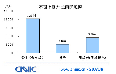 我国网民达1.62亿 青少年学生接近6000万(图)