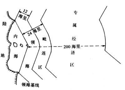 领海基线